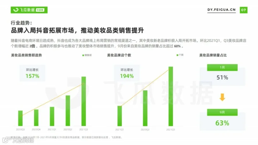 2021美妆短视频及直播营销趋势洞察(附下载)