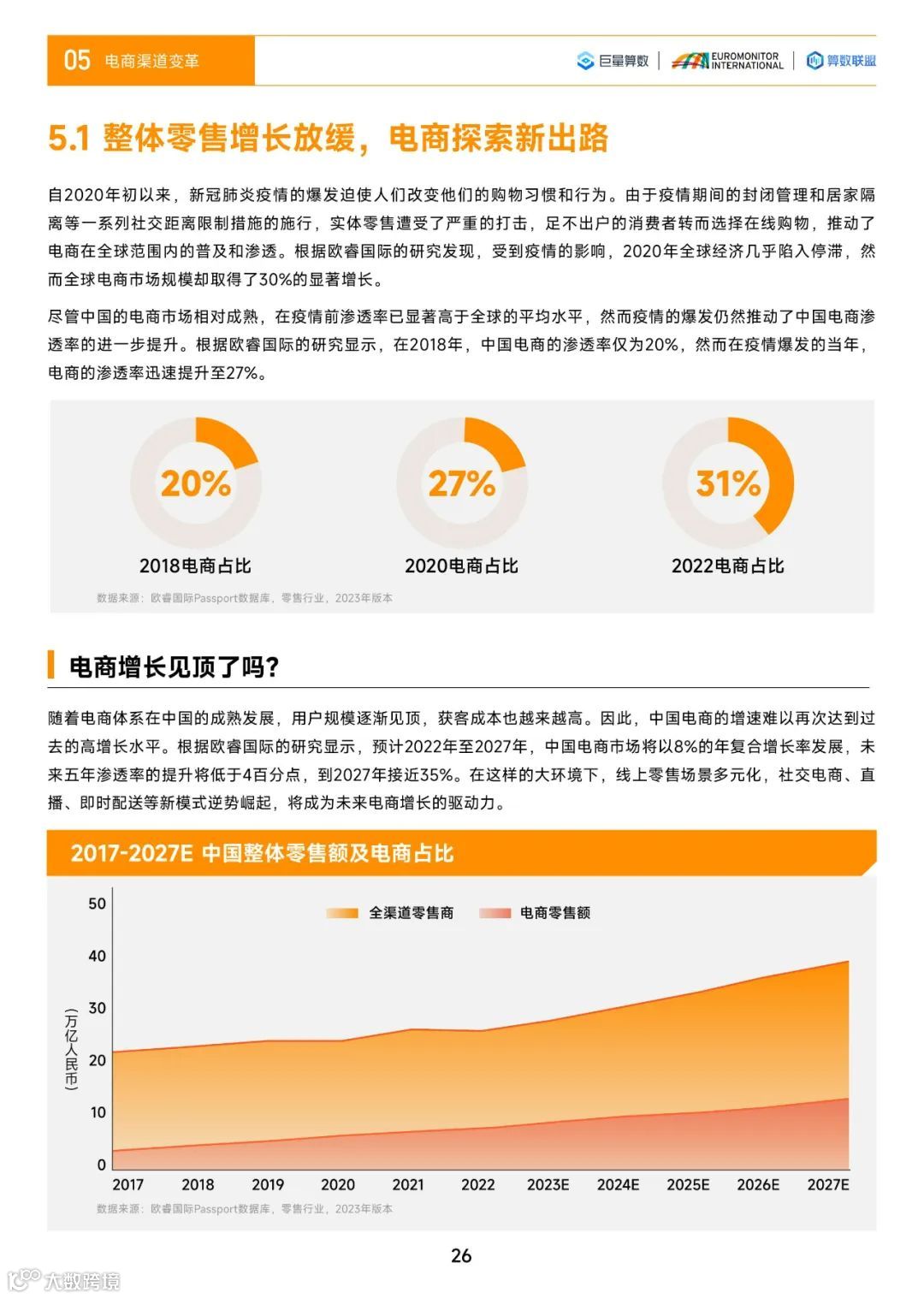 2023中国消费行业趋势前瞻与机遇展望