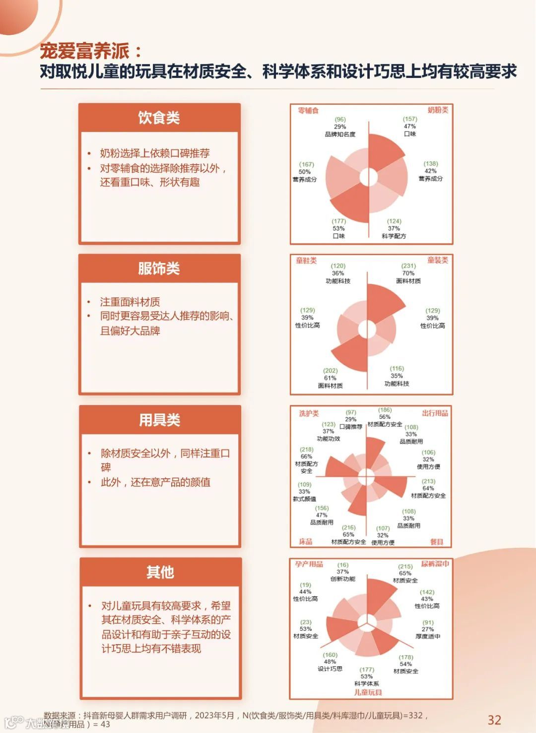 2023年中国新母婴人群研究报告