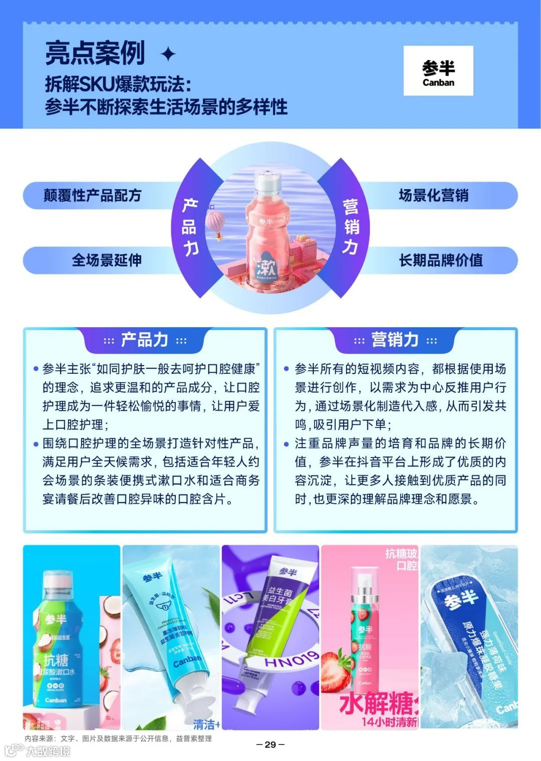 2022抖音口腔护理行业爆款解码报告（附下载）