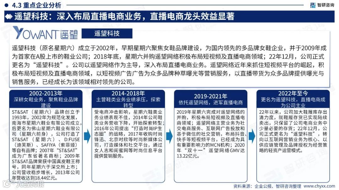 2023中国直播电商产业现状及发展趋势研究报告