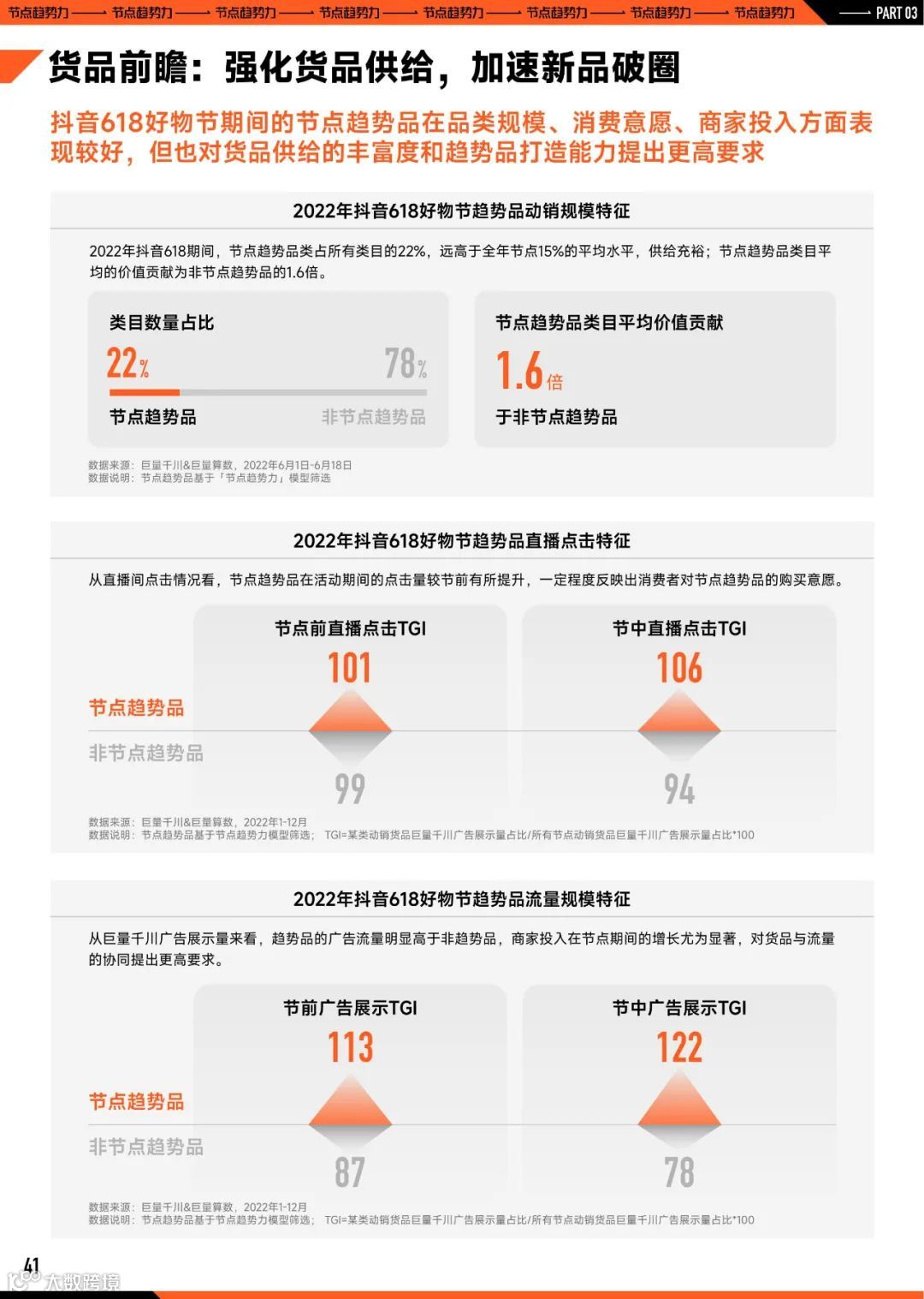 2023巨量引擎节点营销策略洞察报告