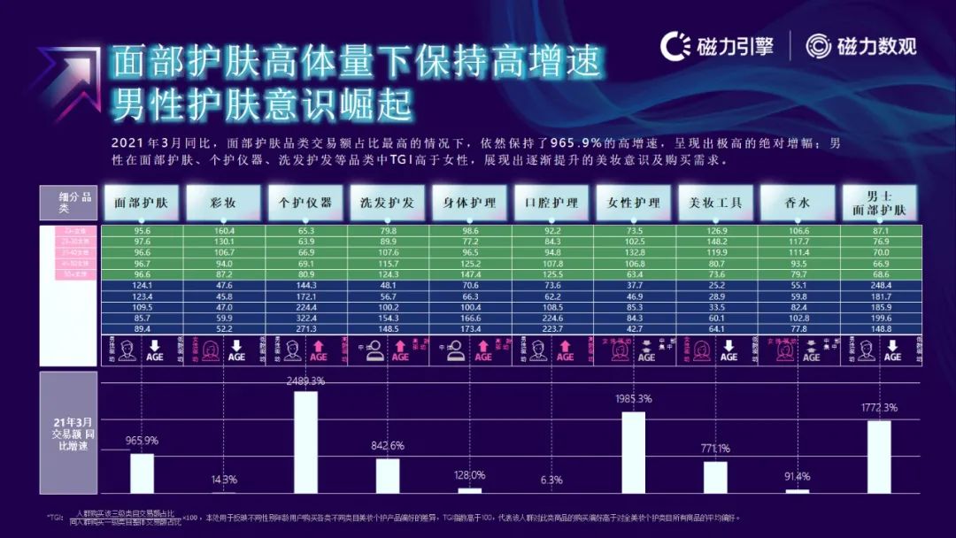 磁力引擎-2021快手电商数据报告发布(附下载）