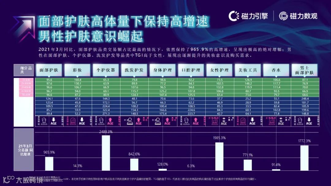 磁力引擎-2021快手电商数据报告发布(附下载)