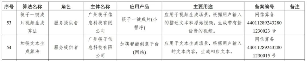 Kuaizi AIGC应用平台系列算法正式获得深度合成服务算法备案