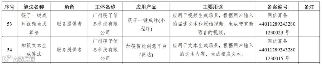 Kuaizi AIGC应用平台系列算法正式获得深度合成服务算法备案