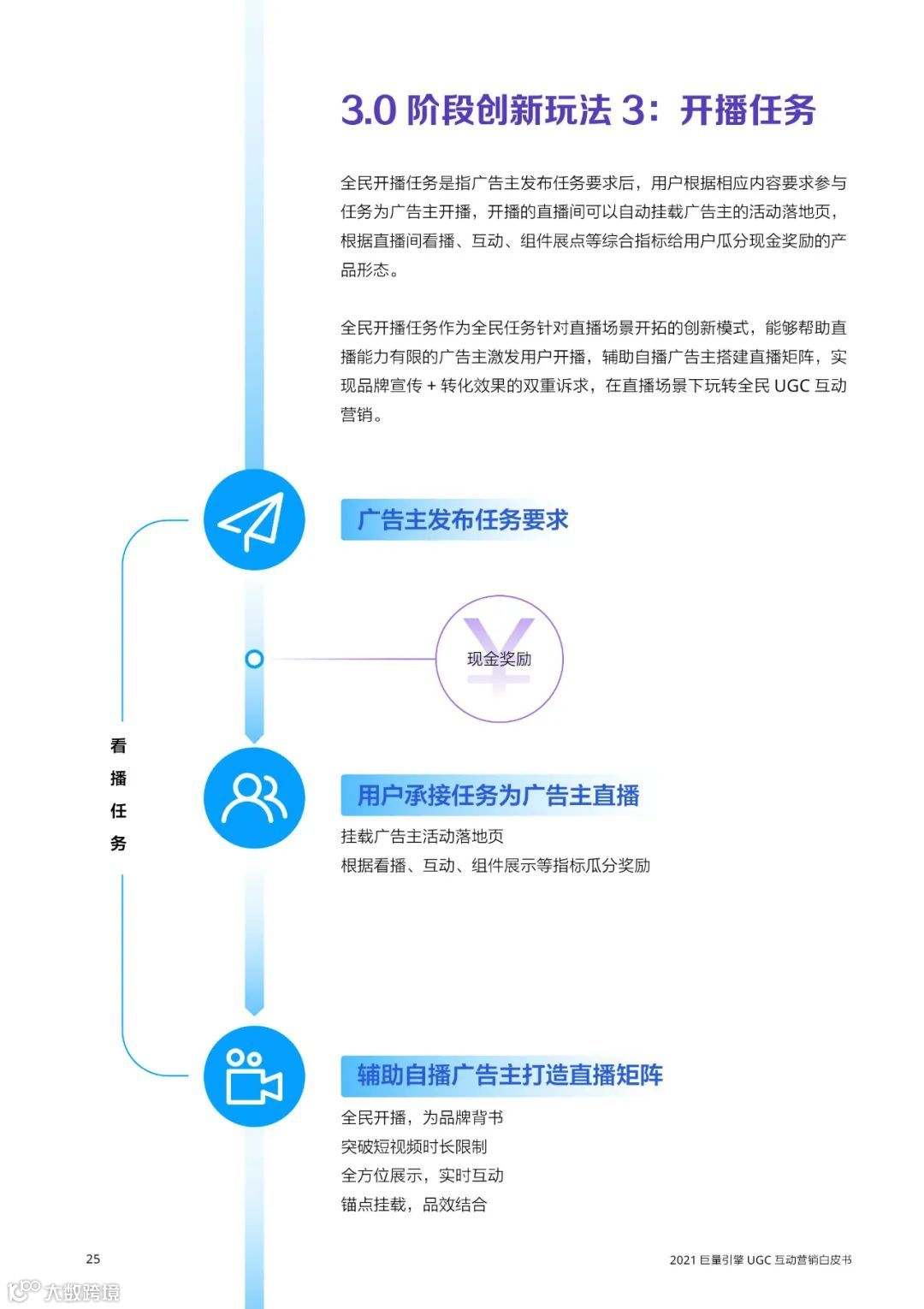 2021巨量引擎UGC互动营销白皮书（附下载）