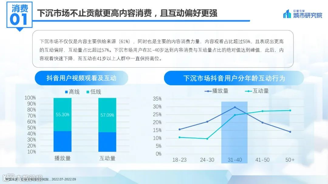 2022抖音下沉市场数据洞察报告