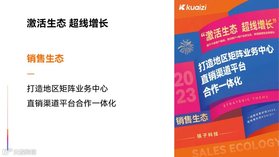 筷子科技2023新春启动会 | “激活生态，超线增长”