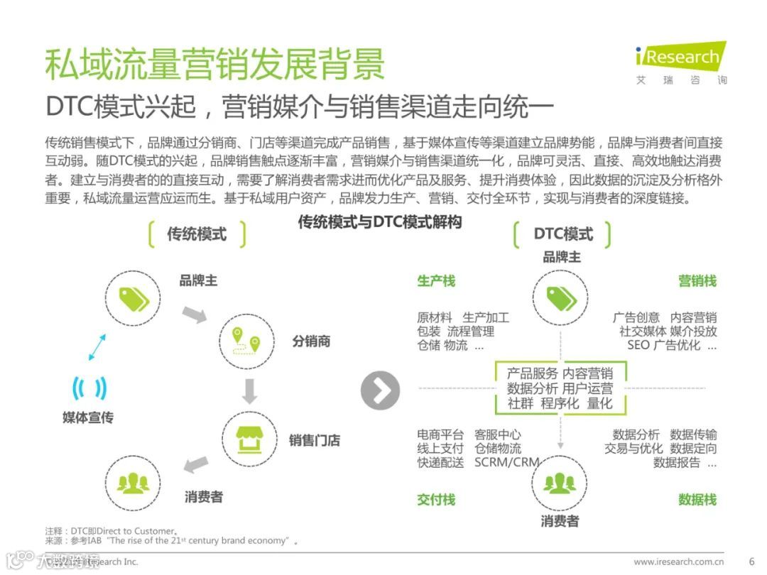 2021年中国私域流量营销洞察研究报告（附下载）