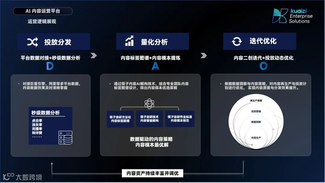 Kuaizi发布最新Enterprise Solutions标识,全面升级超级品牌AIGC内容商业解决方案