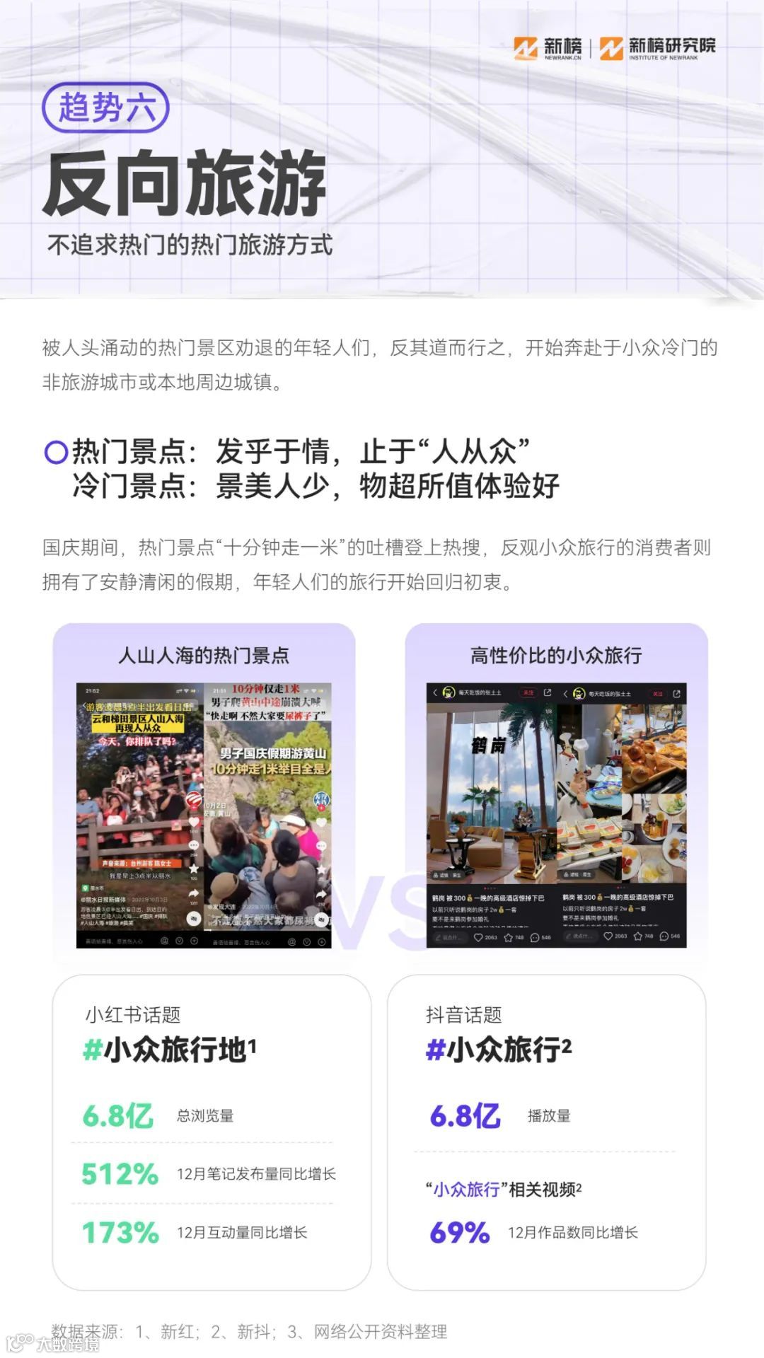 2023消费趋势报告