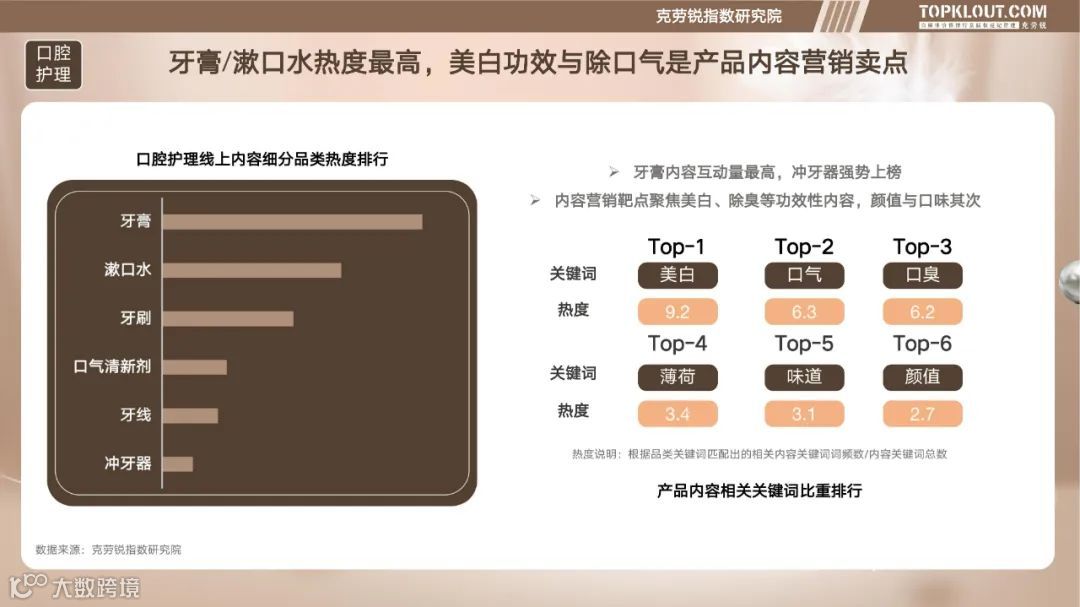 个护家清线上内容营销研究报告