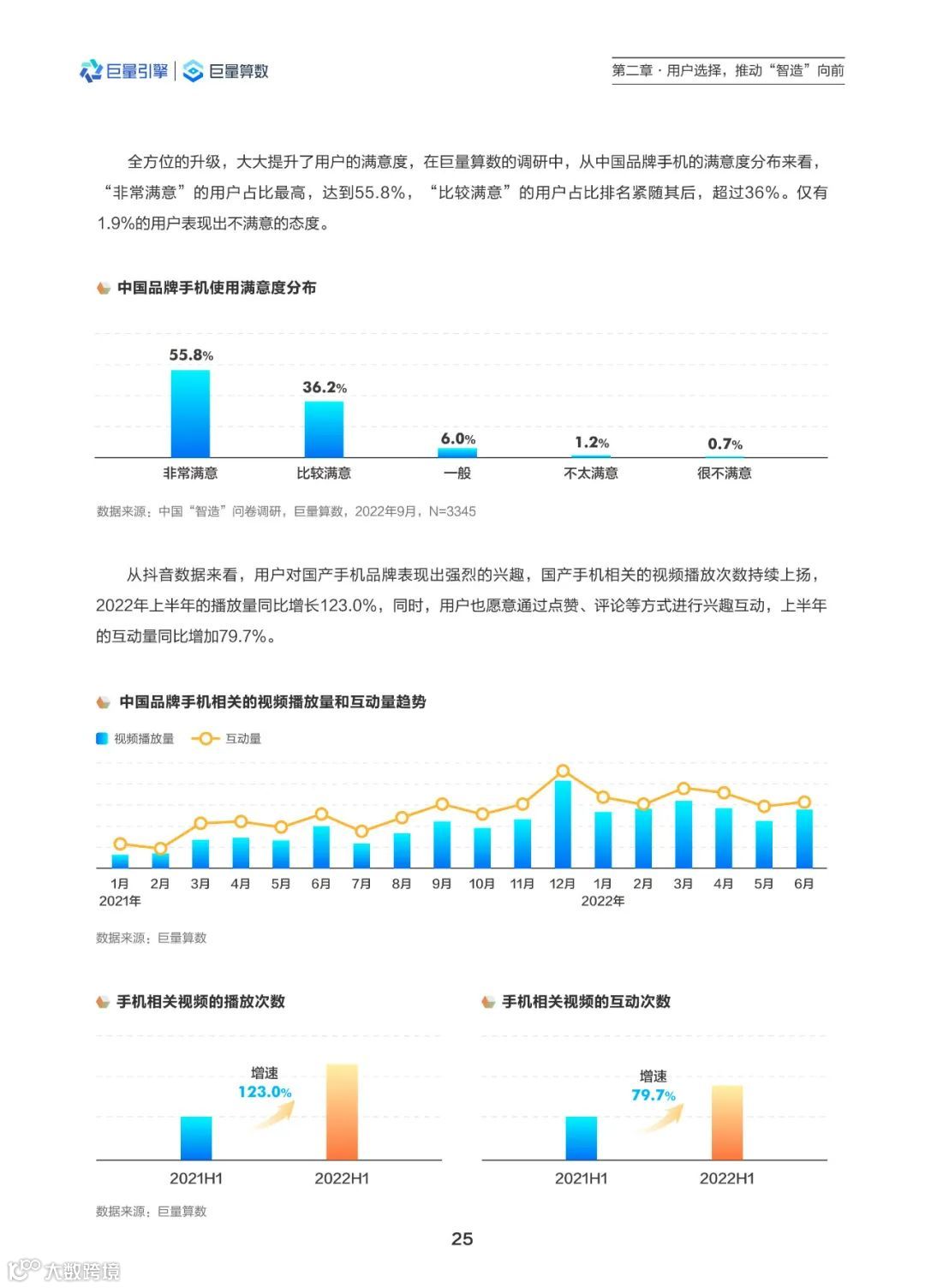 2022中国智造观察报告（附下载）