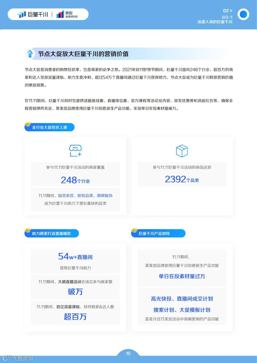 巨量千川2022发展白皮书(附下载)