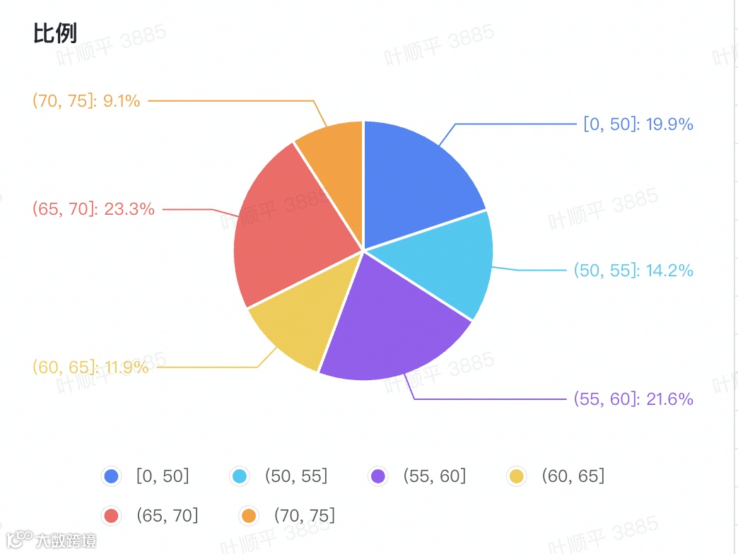 出门问问重磅发布第五代TTS引擎MeetHiFiVoice