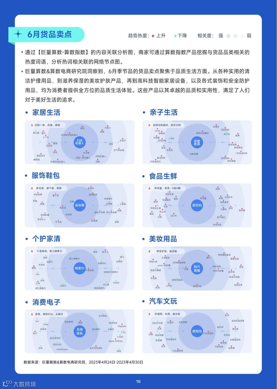 2023趋势雷达——6月趋势种草指南
