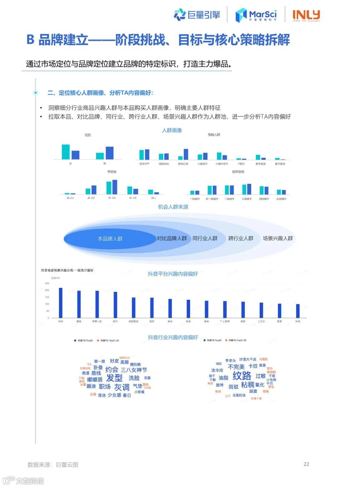 2023国货彩妆行业趋势洞察报告