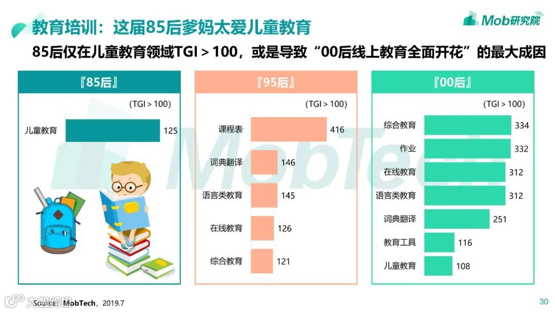 85、95、00后人群洞察白皮书