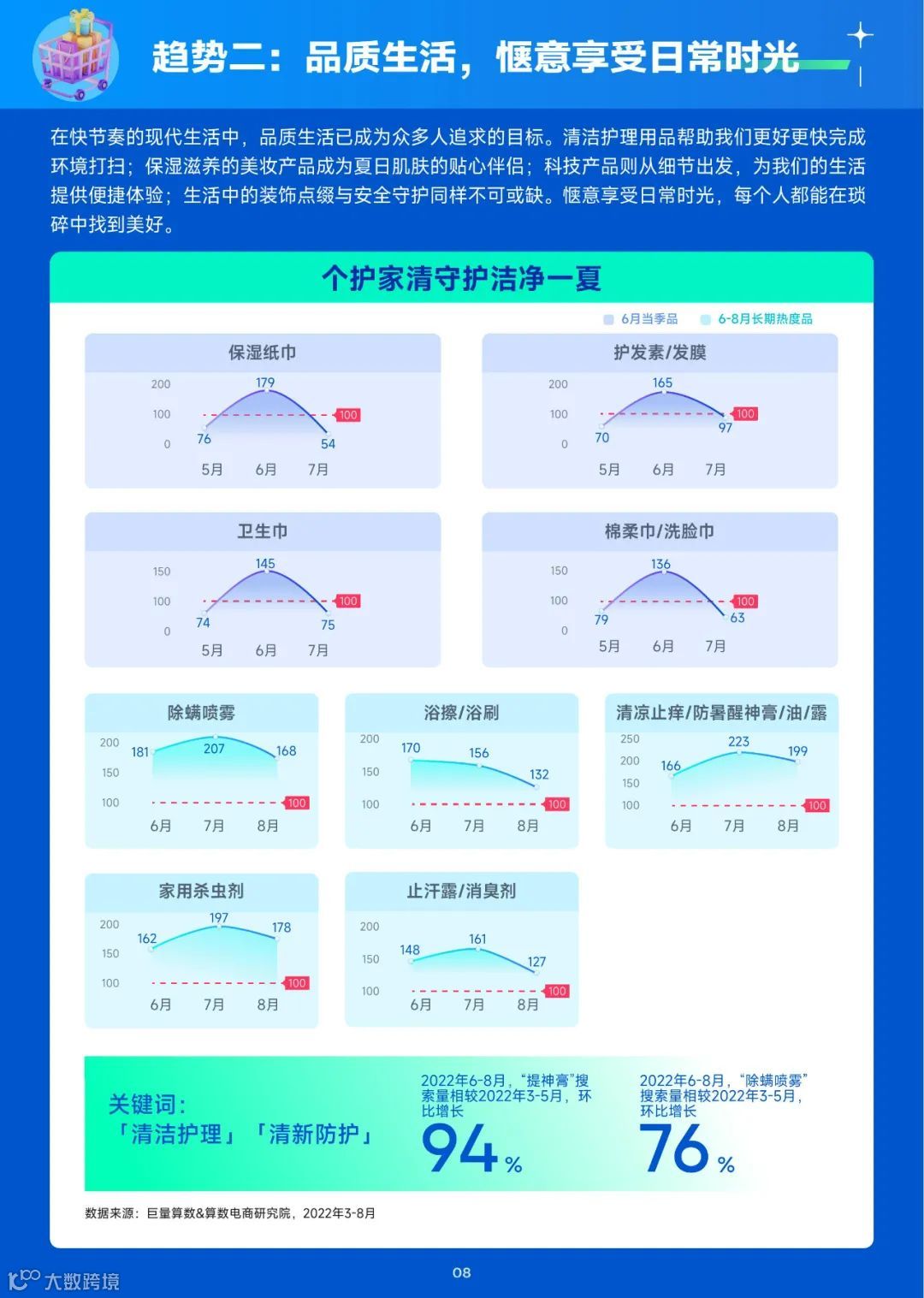 2023趋势雷达——6月趋势种草指南