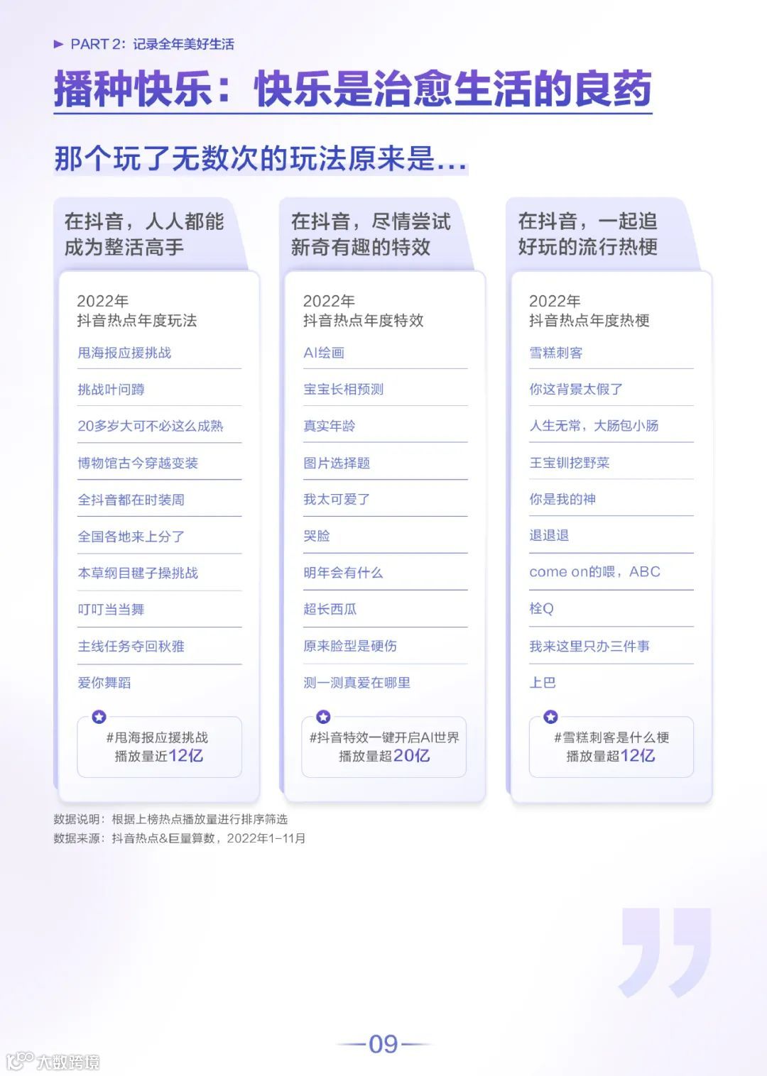 2022抖音热点数据报告