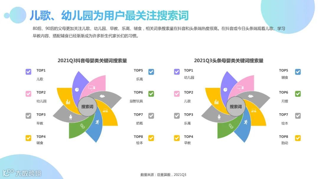 2021Q3母婴行业季度洞察报告