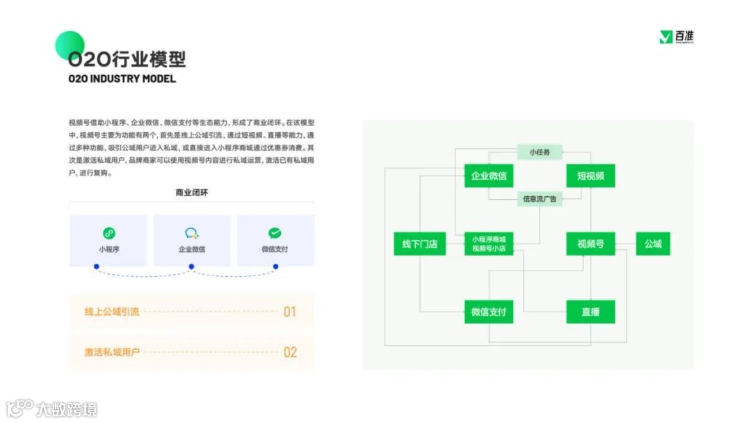 2023视频号商业生态发展报告