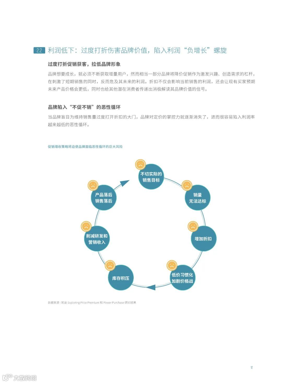 消费品行业平衡增长解决方案