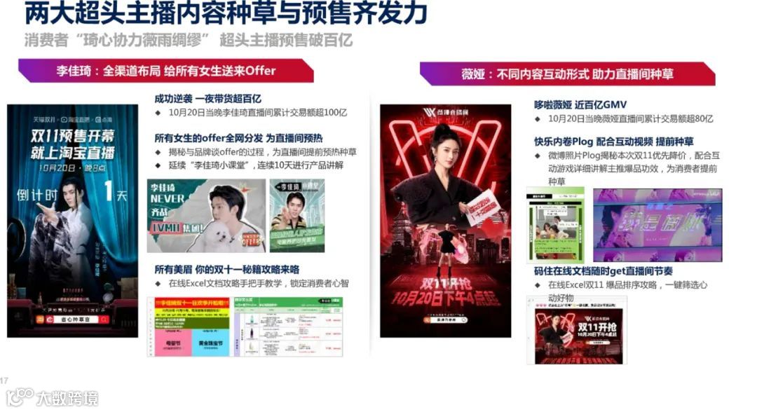 2021年双11电商营销全景洞察（附下载）