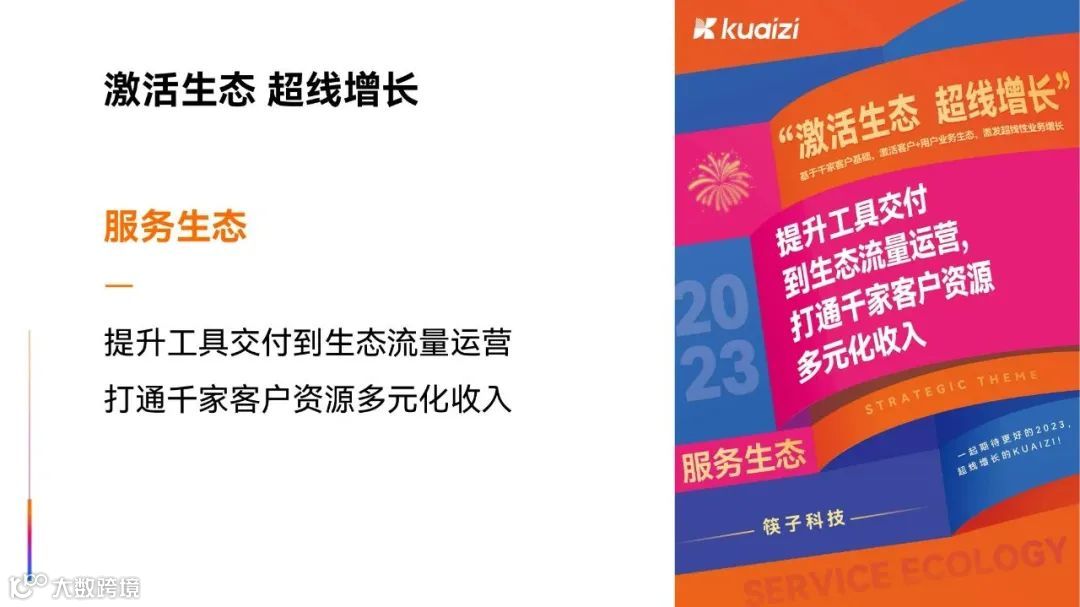 筷子科技2023新春启动会 | “激活生态，超线增长”