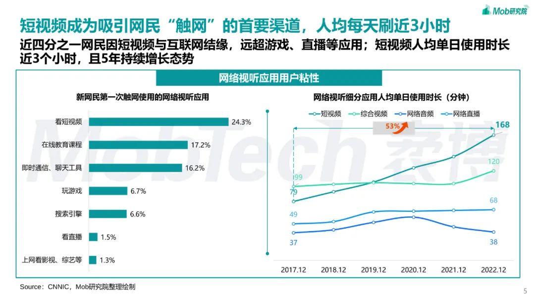 2023年短视频行业研究报告