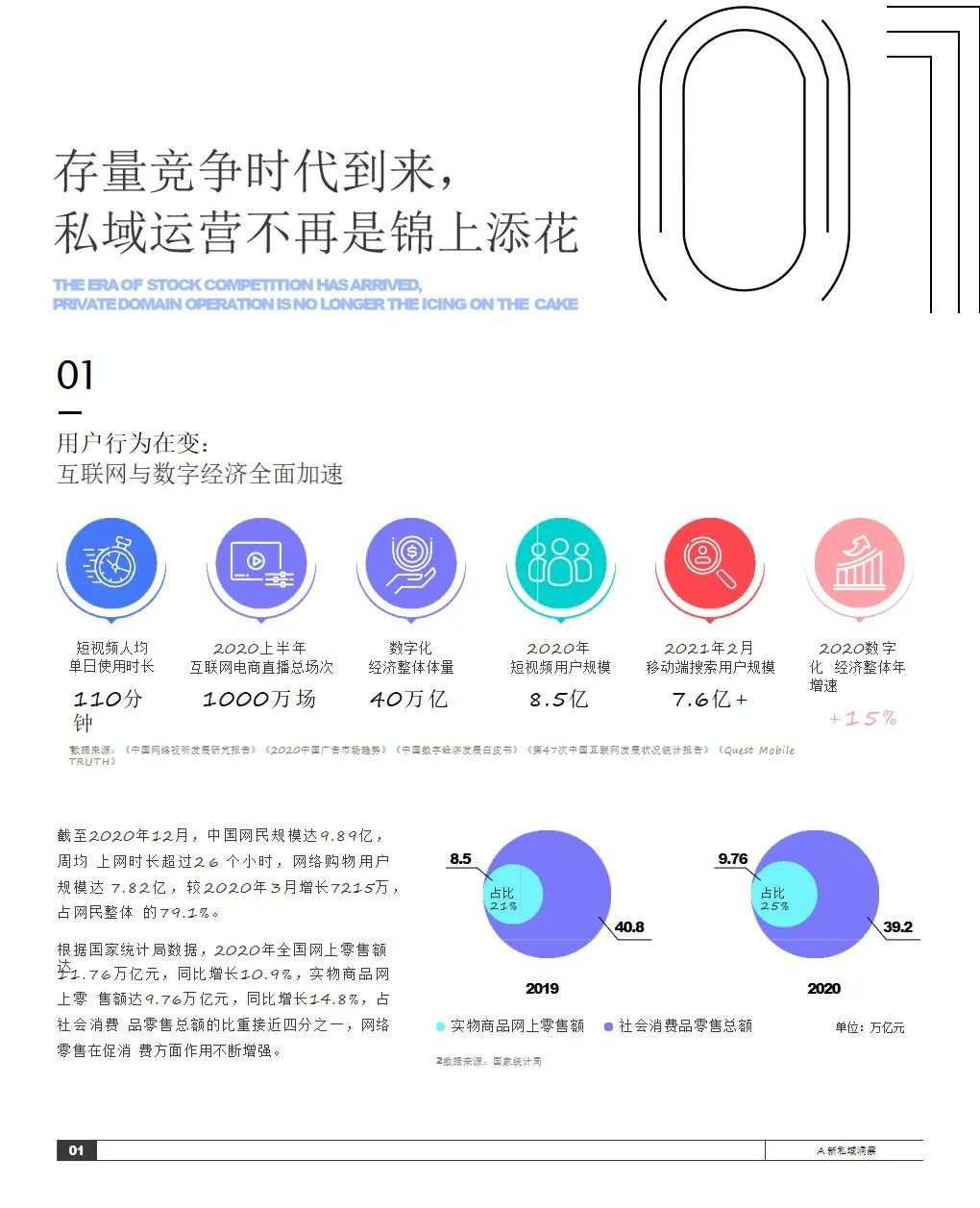 2021抖音私域经营白皮书