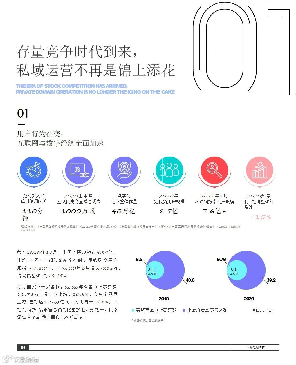 2021抖音私域经营白皮书