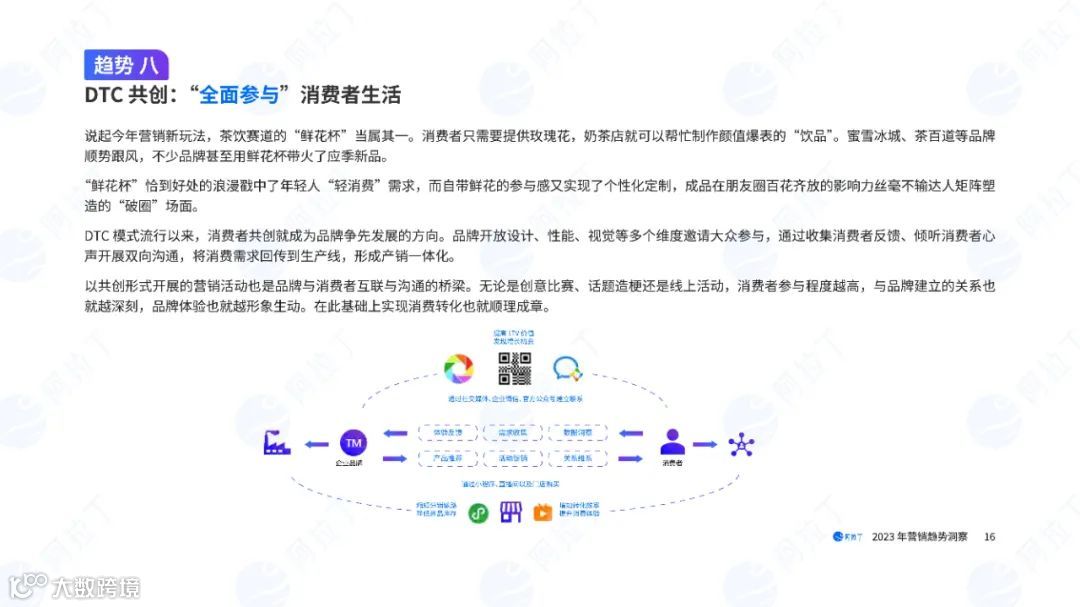 2023营销趋势洞察