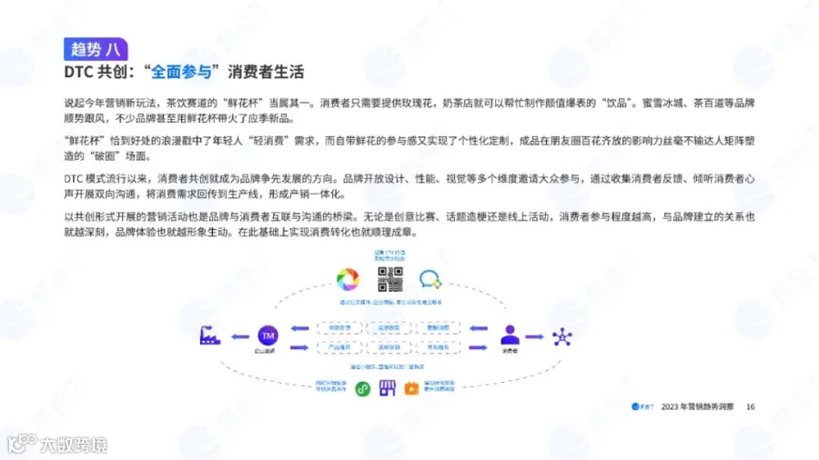 2023营销趋势洞察