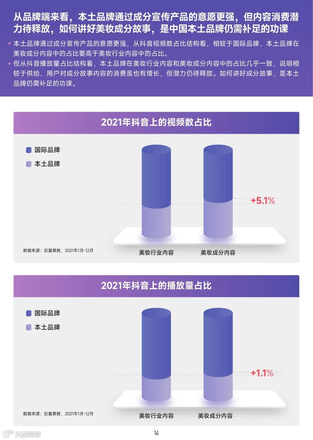 2022美妆成分趋势洞察报告（附下载）