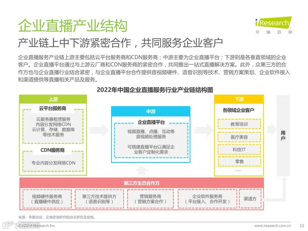 2022年中国企业直播行业发展趋势研究报告（附下载）