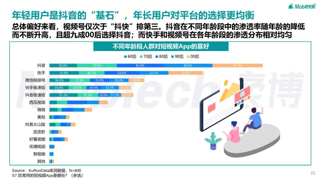 2023年短视频行业研究报告