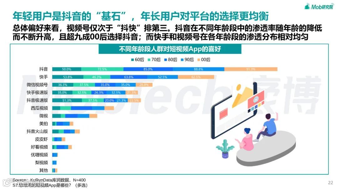 2023年短视频行业研究报告