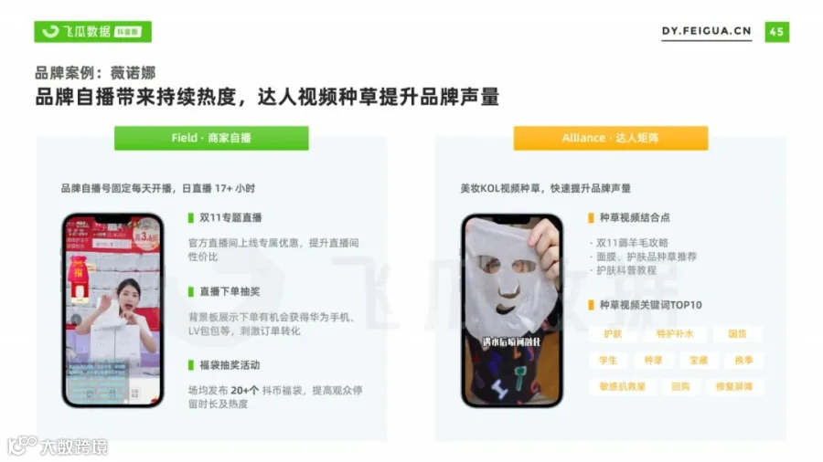 2021美妆短视频及直播营销趋势洞察(附下载)