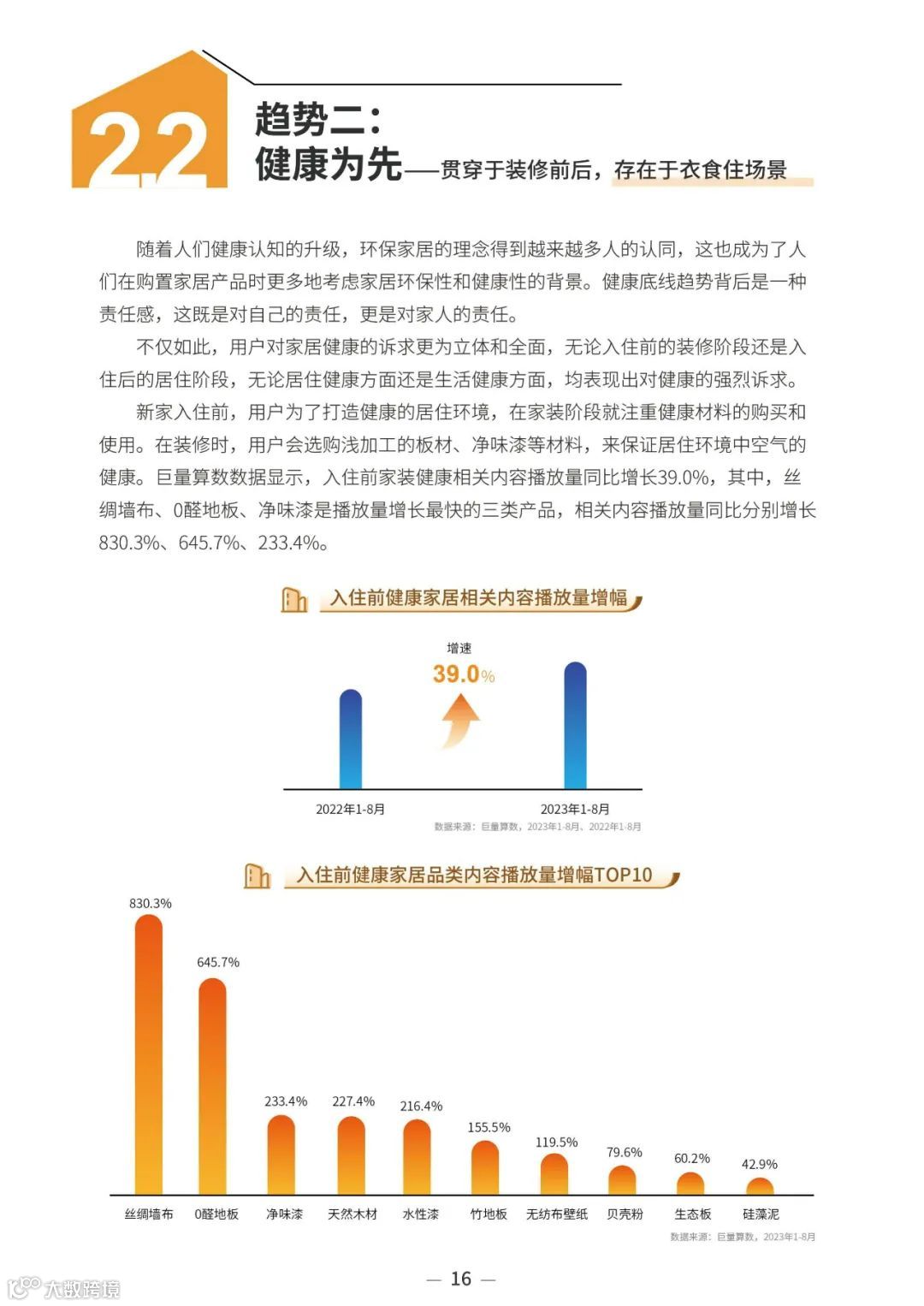 2023中国家居行业趋势洞察报告