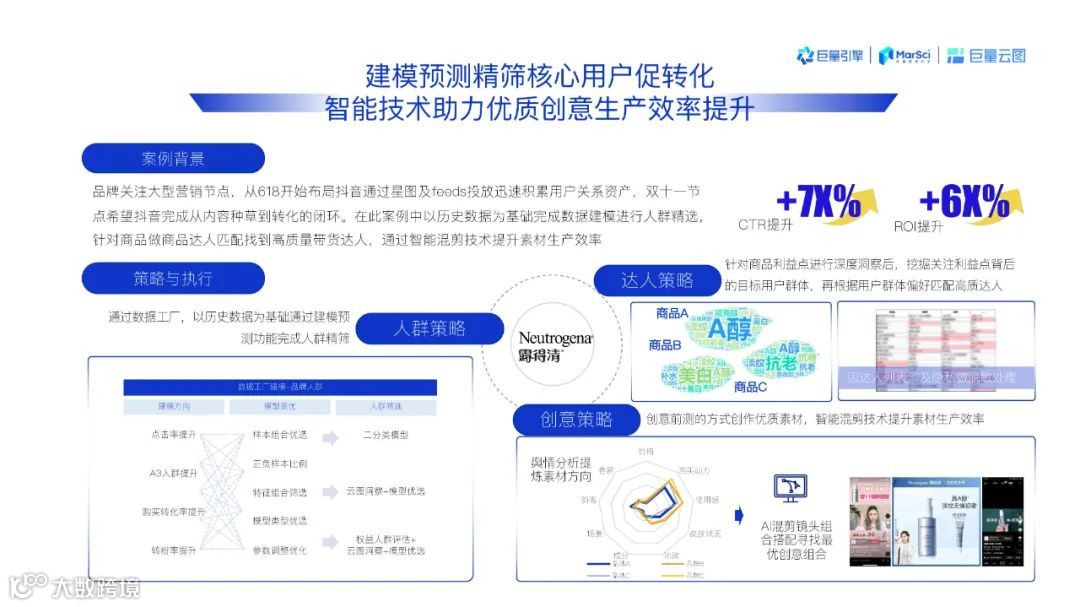 2021巨量云图营销同案（附下载）