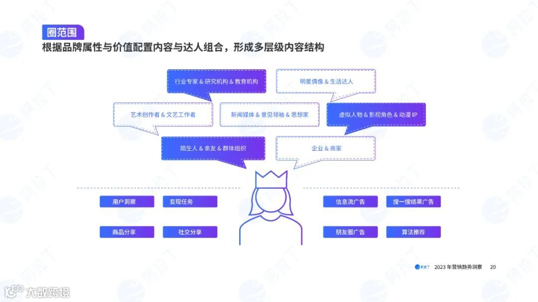 2023营销趋势洞察