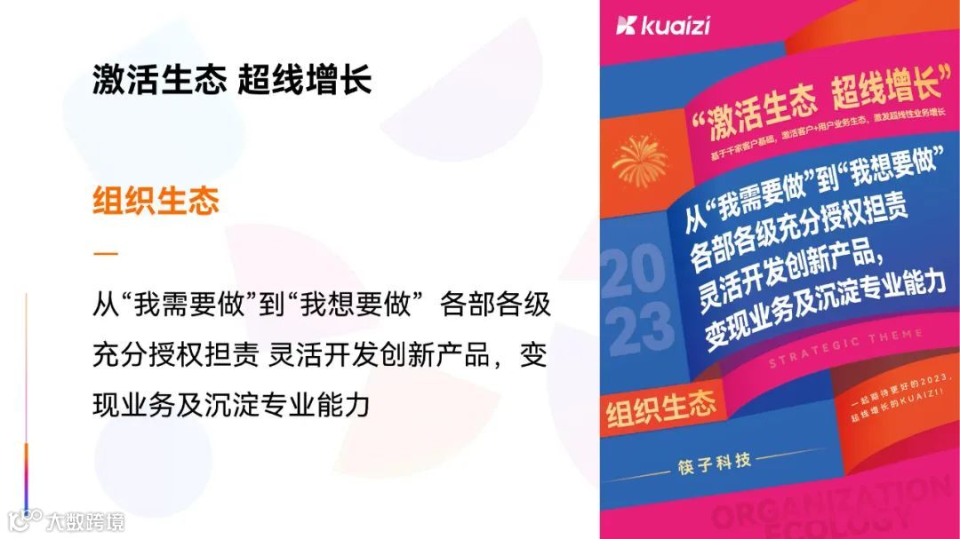 筷子科技2023新春启动会 | “激活生态，超线增长”
