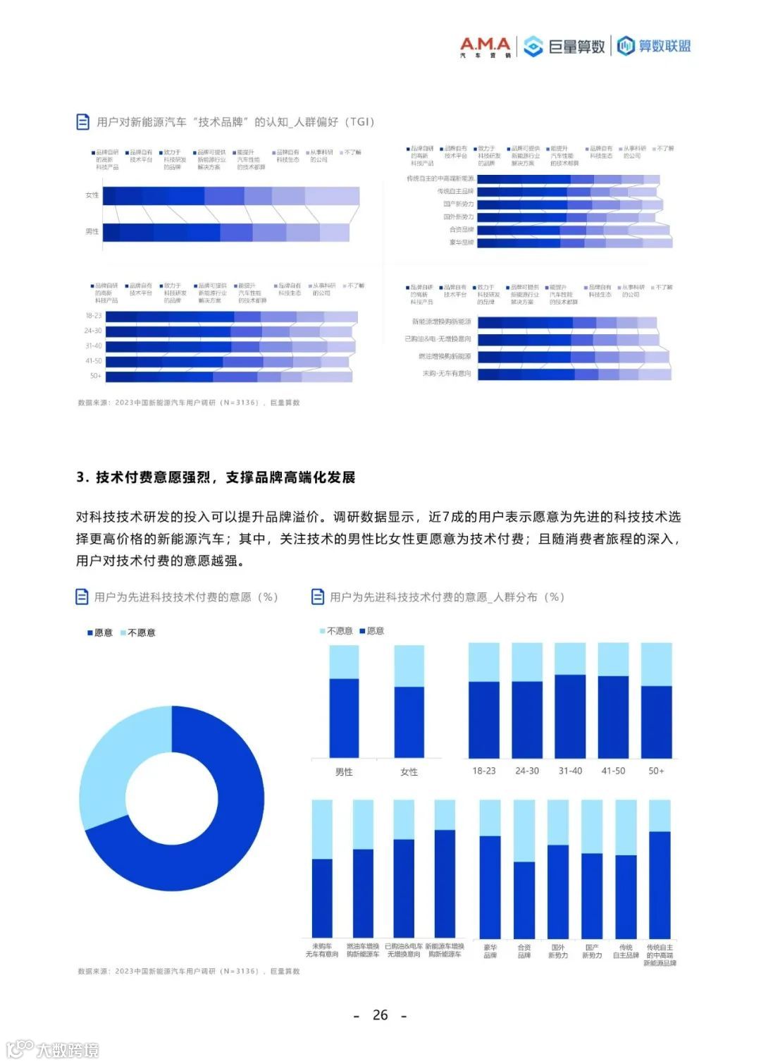 2023中国新能源汽车趋势洞察白皮书