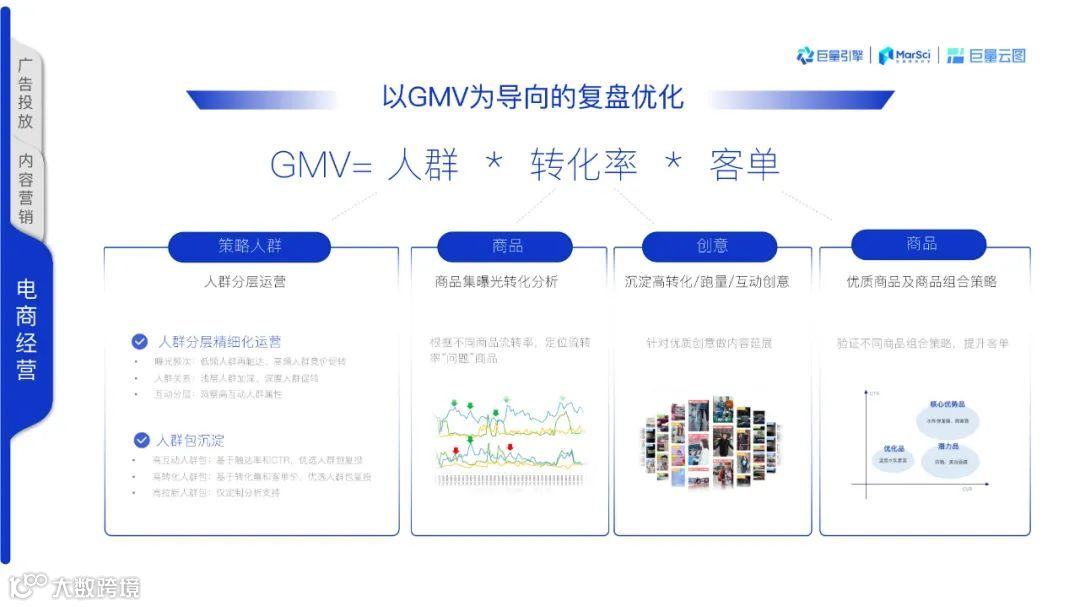 2021巨量云图营销同案（附下载）