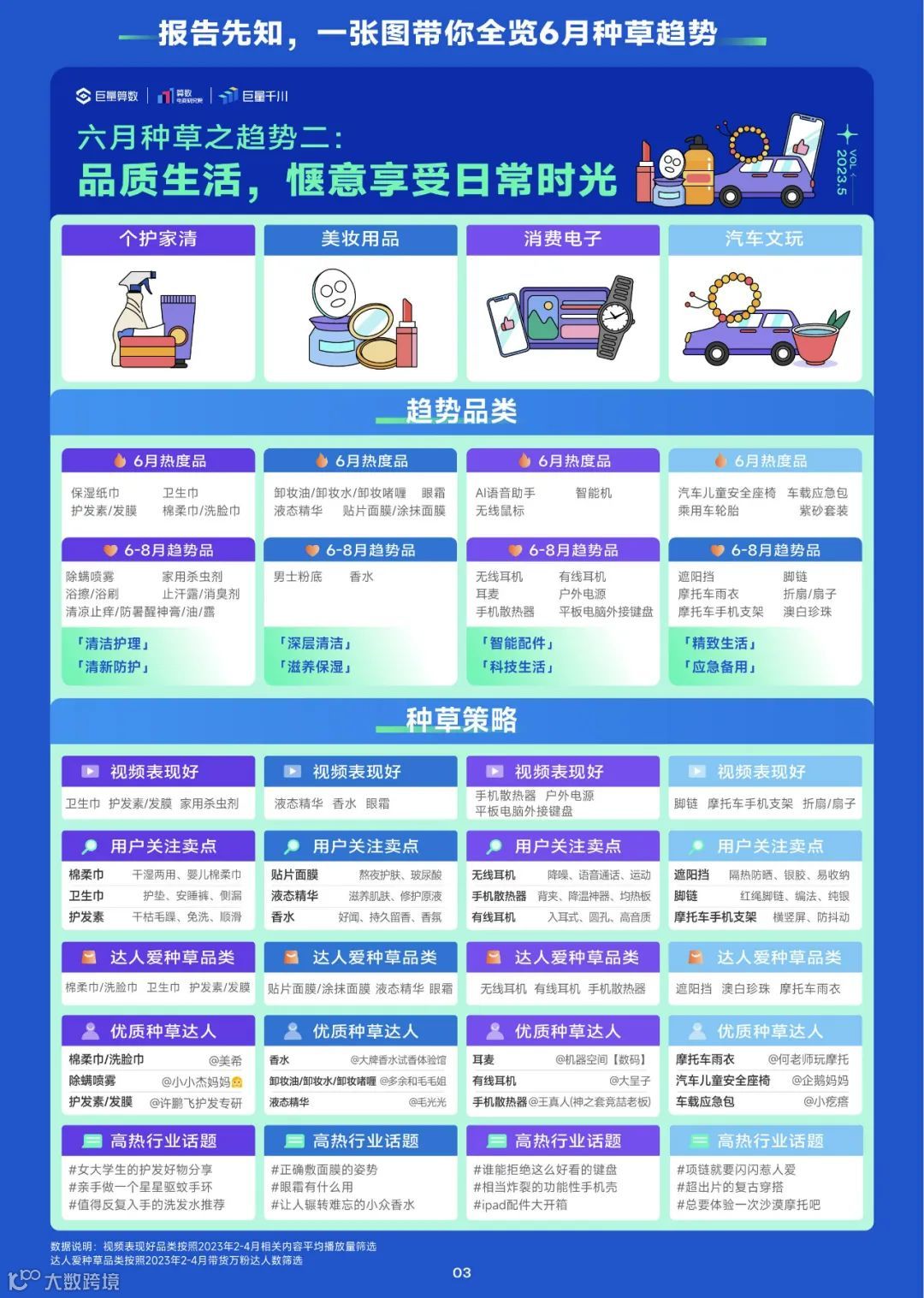 2023趋势雷达——6月趋势种草指南