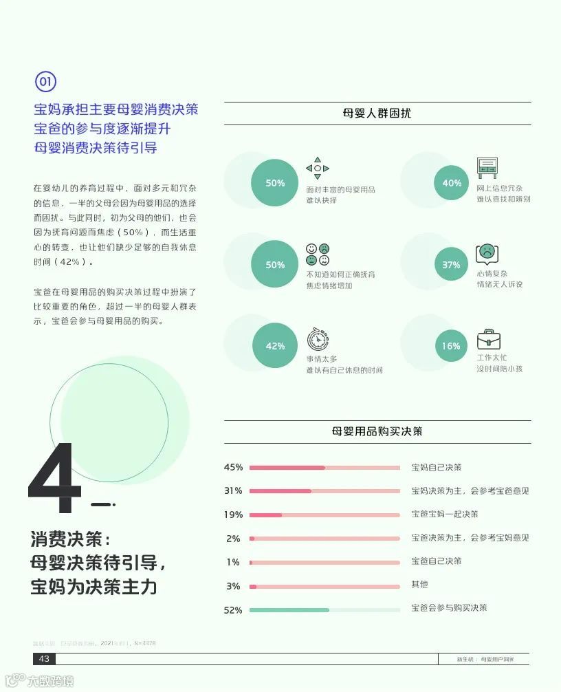 2021巨量引擎母婴行业白皮书(附下载)