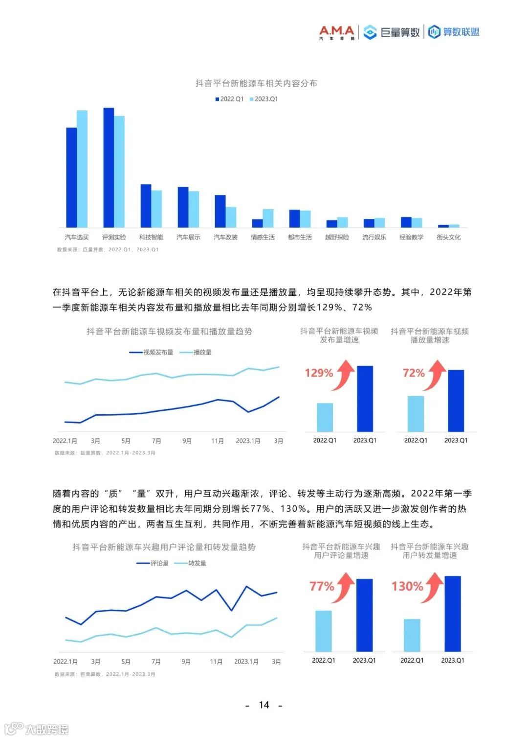 2023中国新能源汽车趋势洞察白皮书