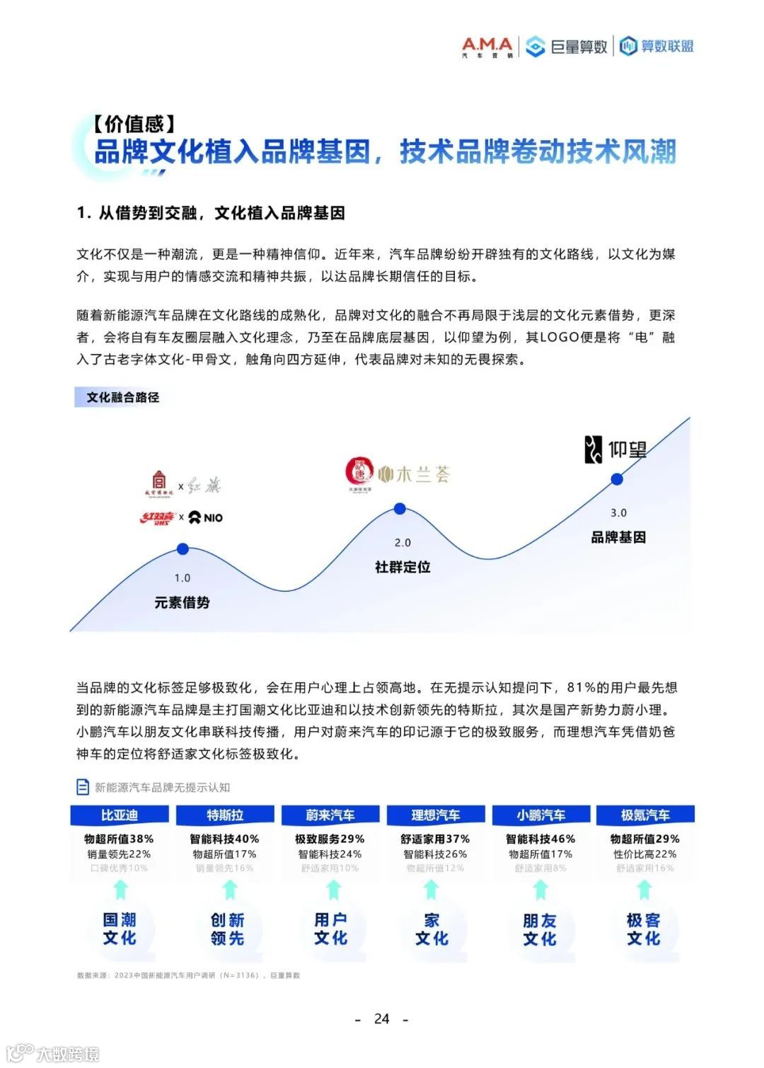 2023中国新能源汽车趋势洞察白皮书